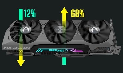 ZOTAC GAMING GeForce RTX 3080 Ti Trinity OC 12GB GDDR6X Graphics