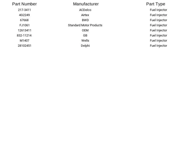 Paquete de 8 inyectores de combustible GM 12613411 para GMC Chevrolet Cadillac Hummer Foto 3 de 4