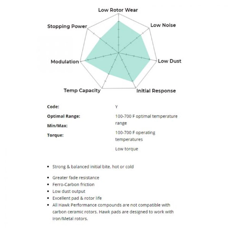 Pastilha de freio a disco traseira Hawk Performance HB556Y.710 para 05-07 Ford F-350 Super Duty - Imagem 4 de 4