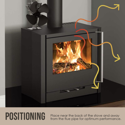 Cosystove® 4 Blade Heat Powered Stove Top Fan Wood Log Burner Eco Friendly  | eBay