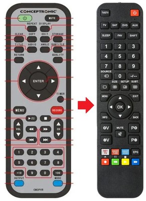 Fernbedienung geeignet für CONCEPTRONIC CM3PVR