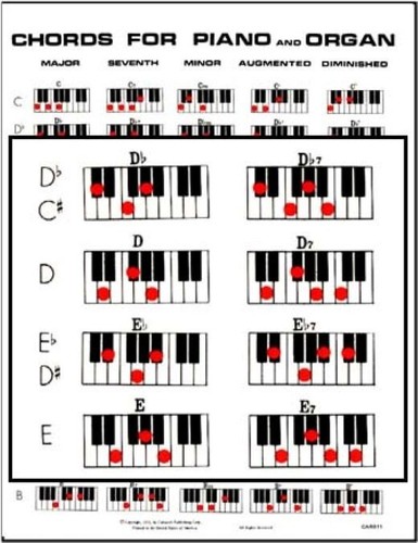 Ich wollte schon immer Klavier spielen: Klassische Themen 2 + Klavierakkordkarte - Bild 3 von 4