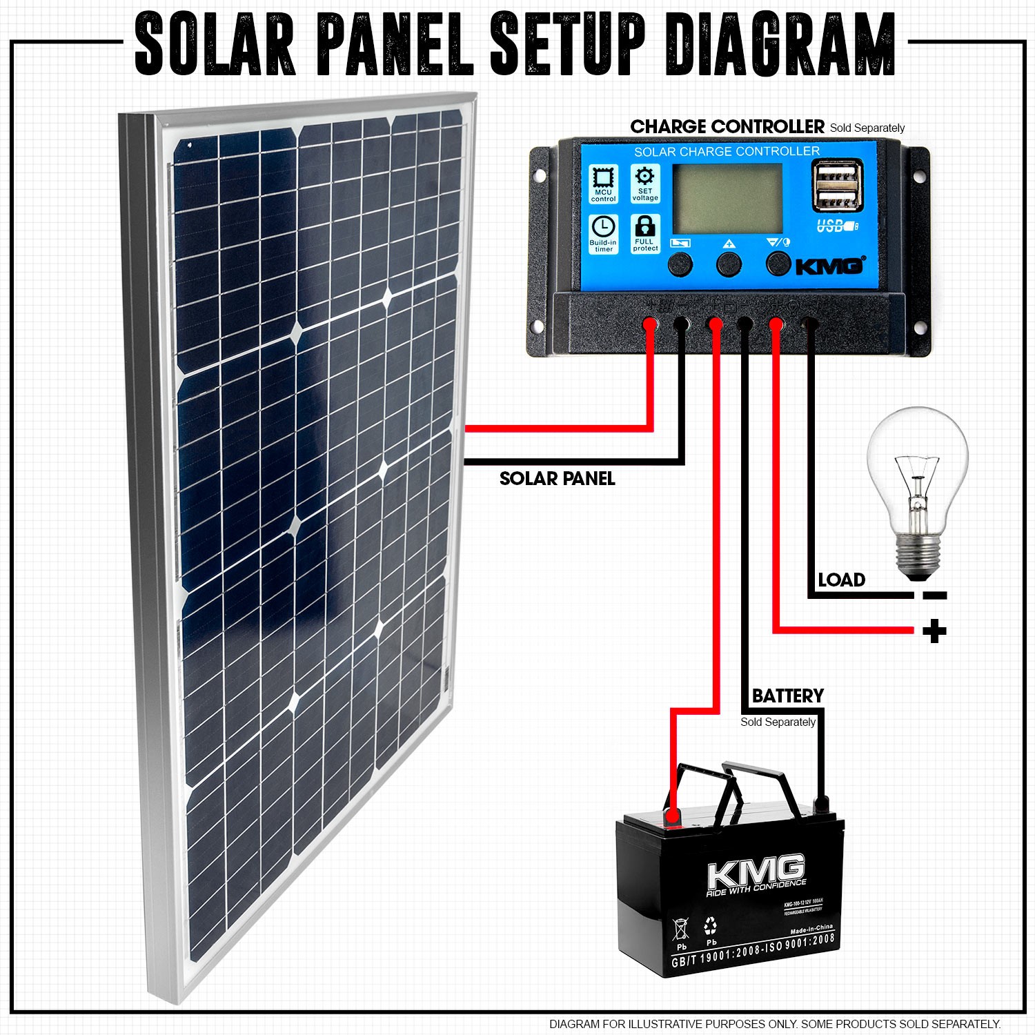 50 Watt Solar Panel 12V Mono Battery Charger - Off-Grid RV Vans Boat Tiny Homes