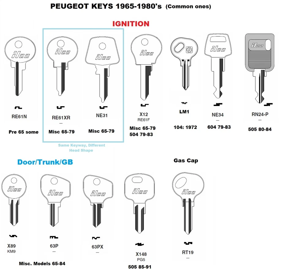 Llave de encendido LM1 en blanco: RENAULT R12 1969-1971, R6 1968-1980, PEUGEOT 104 1972 Foto 4 de 4