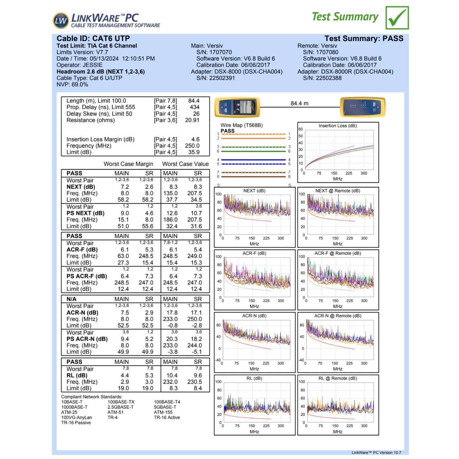 CAT6 UTP Outdoor(1000 Feet), 550Mhz, 23AWG, CCA Ethernet Bulk Cable, Easy-Pul...