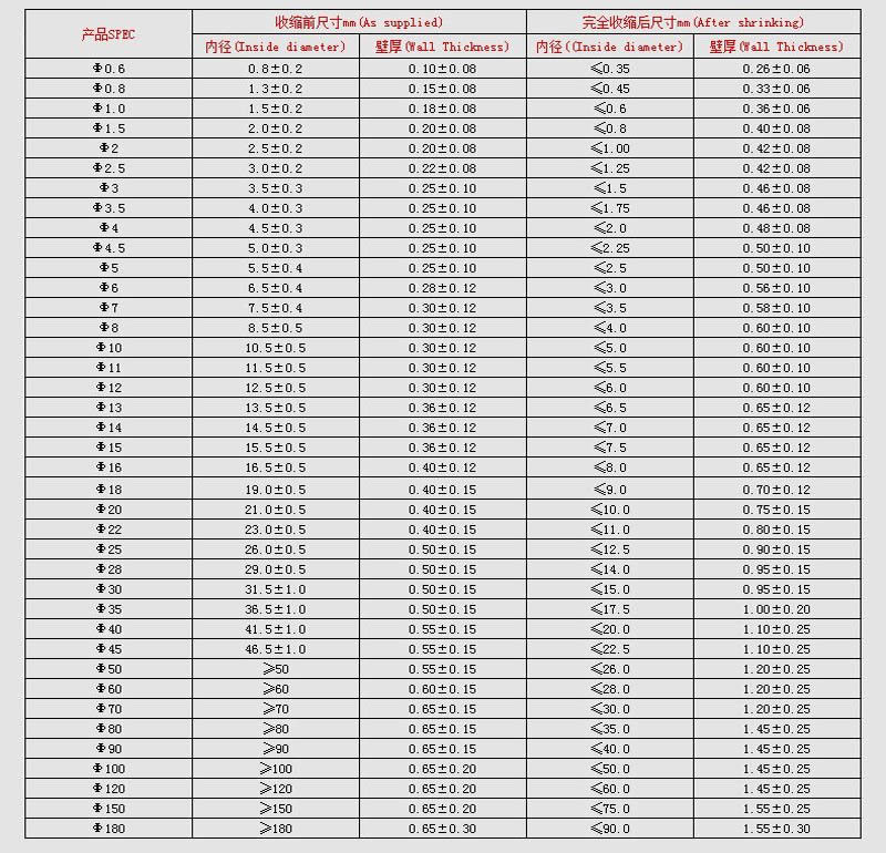 0.8mm-15mm 2:1 Heat Shrink Tubing Transparent Heatshrink Tubing Tube Sleeving E - Foto 2