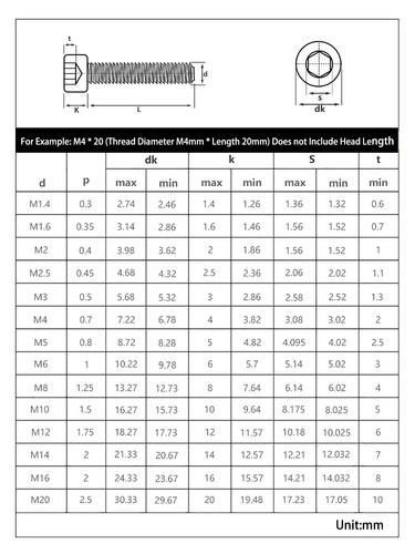 Cap Head Allen Screws Self Colour High Tensile 12.9 Socket Bolts M3 M4 M5 M6 M8 - 第 7/7 張圖片