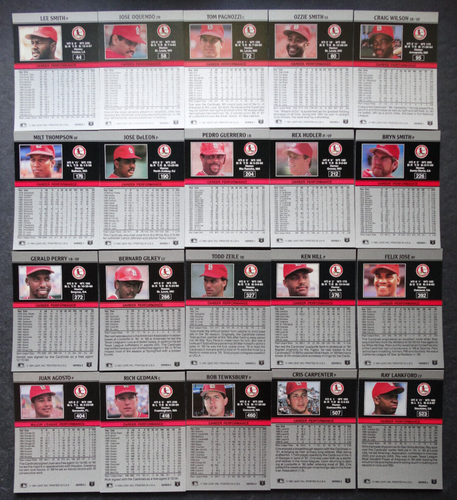 1991 Leaf St. Louis Cardinals Team Set of 20 Baseball Cards - Picture 5 of 5
