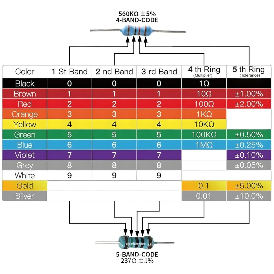 3120stk Widerstände Resistor Metallfilm 1/4W Widerstand 1Ω-10MΩ Sortiment Set DE - Bild 4 von 4