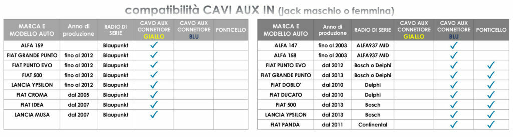 Foto 2 di 2