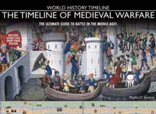 The Timeline of Medieval Warfare: The Ultimate Guide to Battle in the Mid - GOOD