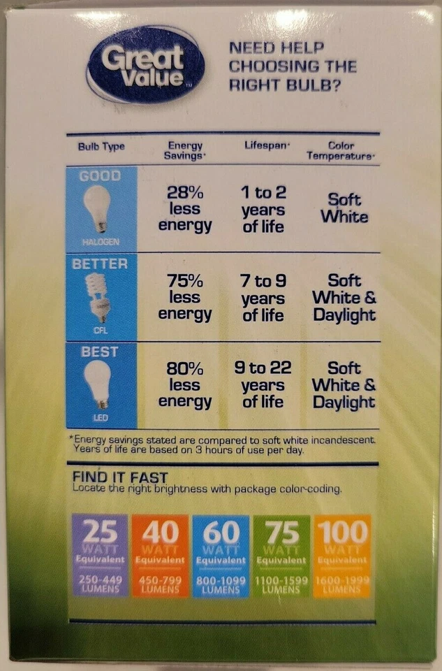 8 Great Value 7W (50W Equivalent) LED R20 Globe Dimmable Soft White Light Bulbs - Image 2 of 4