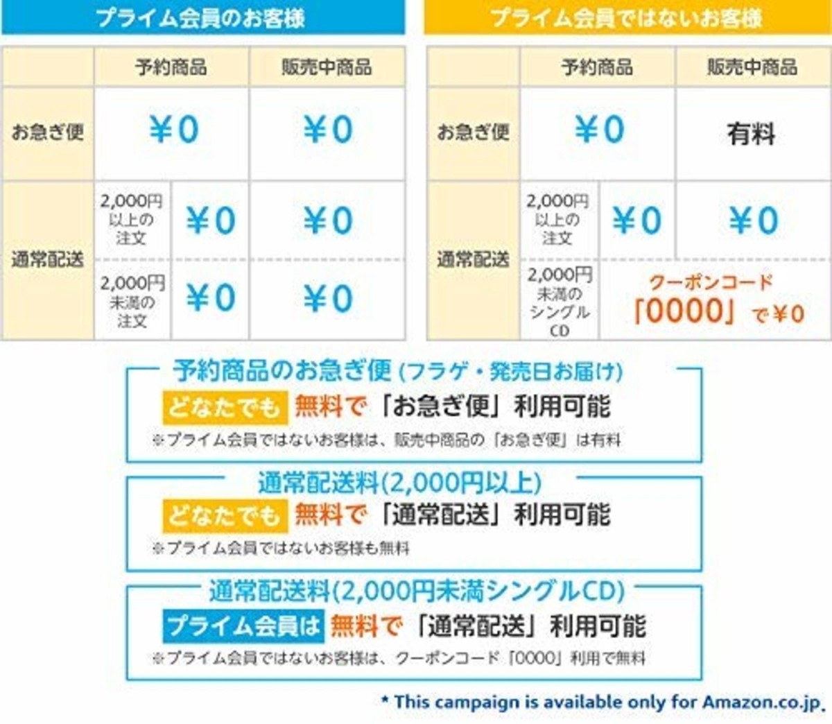 Akb48 Thumbnail First Limited Edition Type a CD DVD