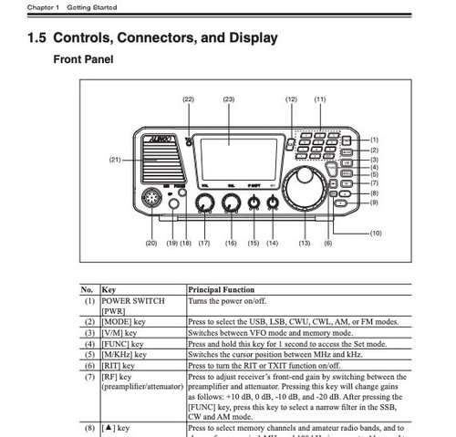 Alinco DX-SR8 Transceiver Instrukcja obsługi - Zdjęcie 2 z 2