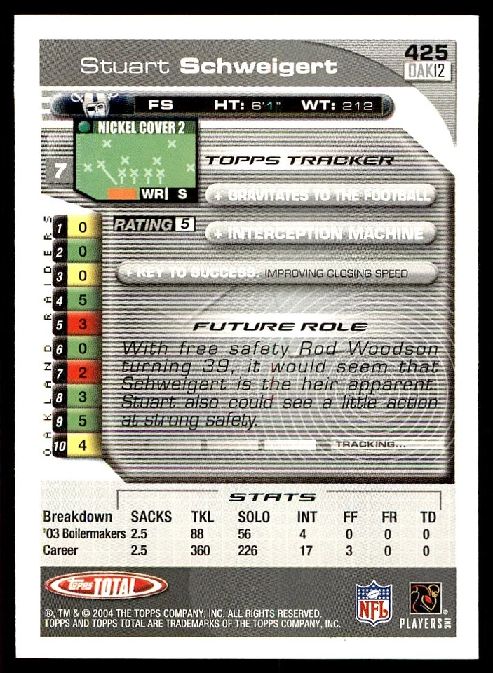 2004 Topps Total Silver #425 Stuart Schweigert - Image 2 of 2