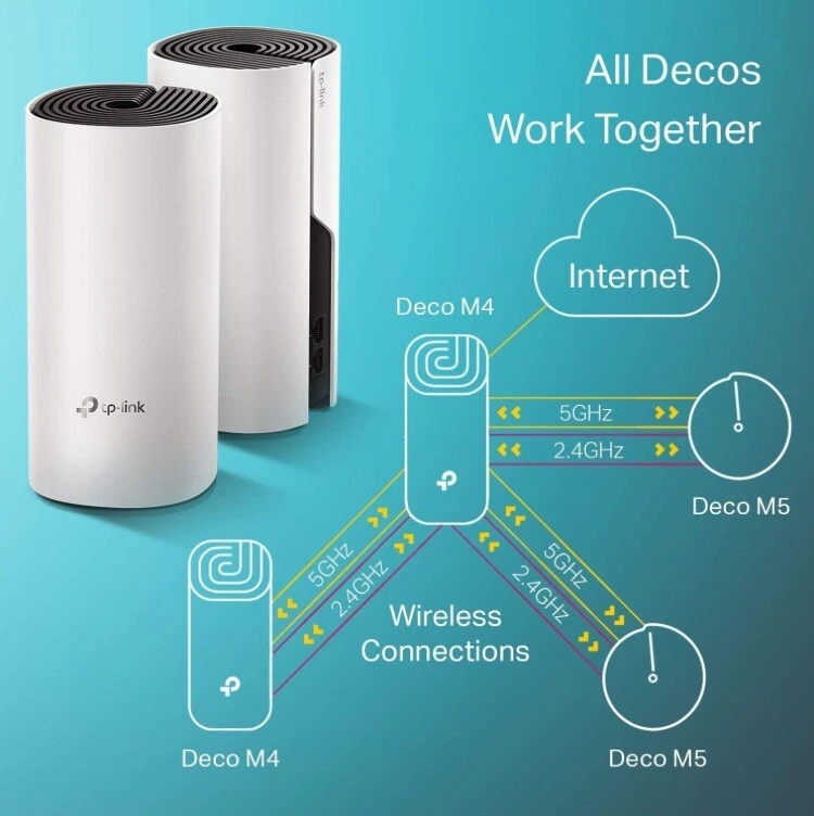 TP-LINK Deco M4 Home Mesh Wi-Fi System - Pack of 3 - Image 2 of 4