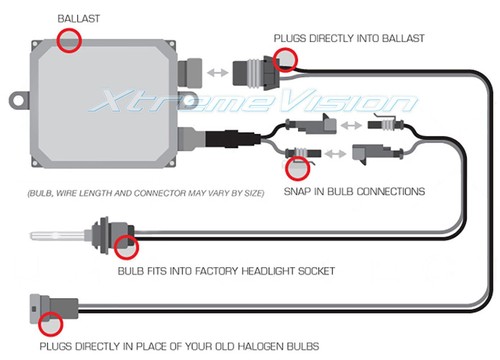 XtremeVision AC 55W H11 HID Xenon Kit - 4300K 5000K 6000K 8000K 10000K - Picture 7 of 8