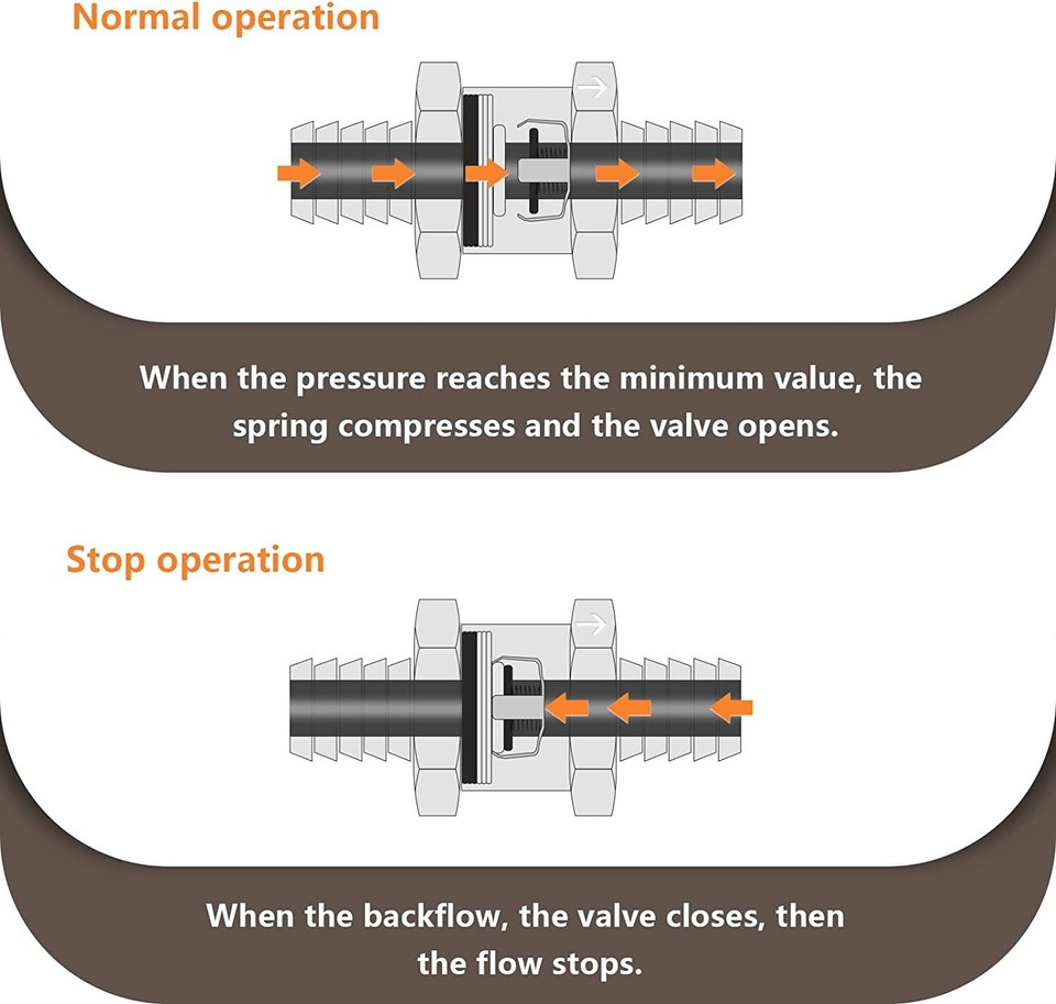 Fuel Non Return Check Valve Aluminium Alloy Water Fuel Line Way
