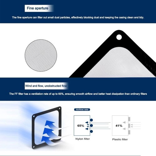 80mm 90mm 120mm 143mm Dustproof Mesh Cover Magnet Computer Chassis Net Guard - Photo 5/18