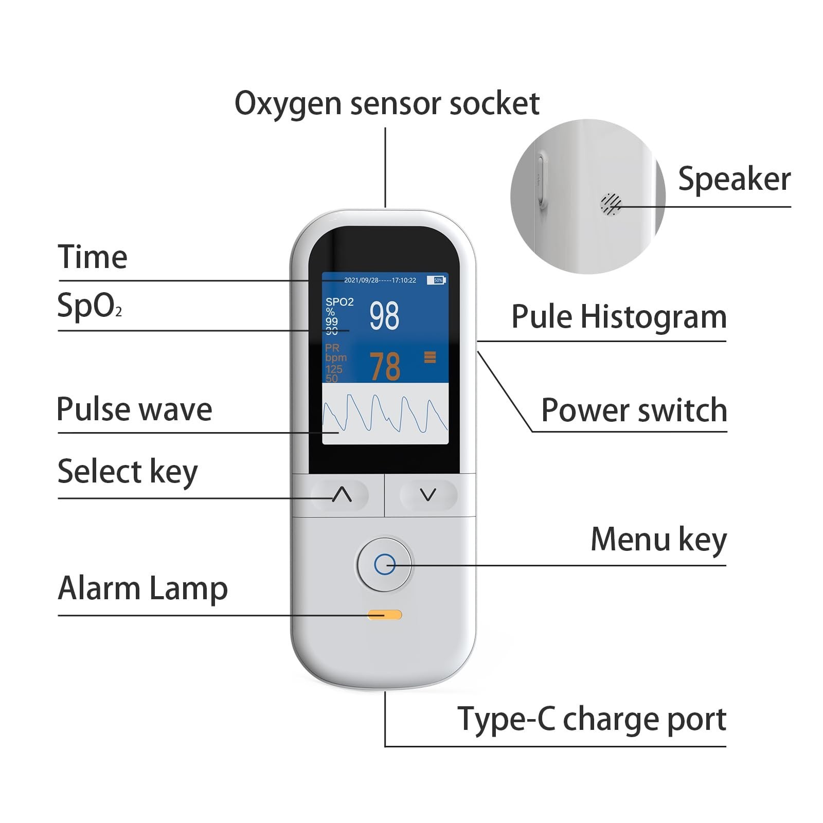 Handheld Pulse Oximeter for kids - Continuous Oxygen & Heart Rate Monitor wit...