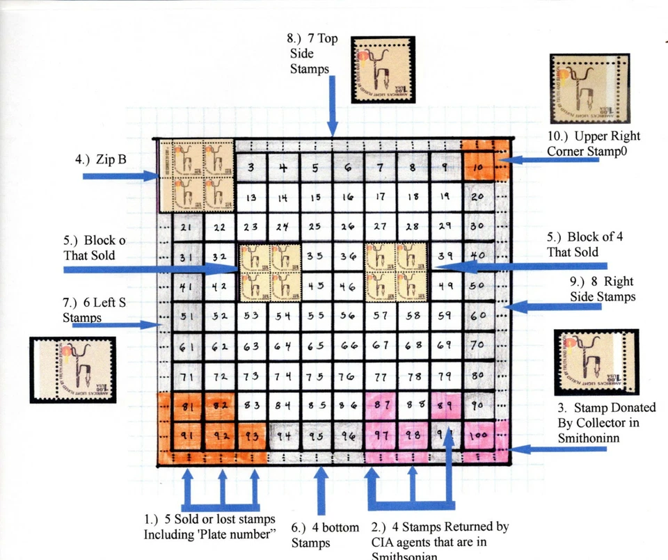 US 1610c (1975-79) $1 - MNH EFO: Brown Inverted (CIA Invert) w/Cert Scarce/Rare  - Image 4 of 4