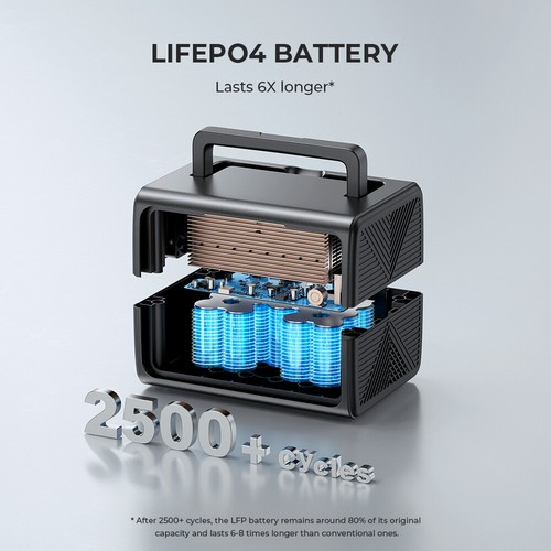 BLUETTI EB3A 600W 268Wh Portable Power Station LiFePO4 Solar Generator Road Trip - Picture 8 of 12