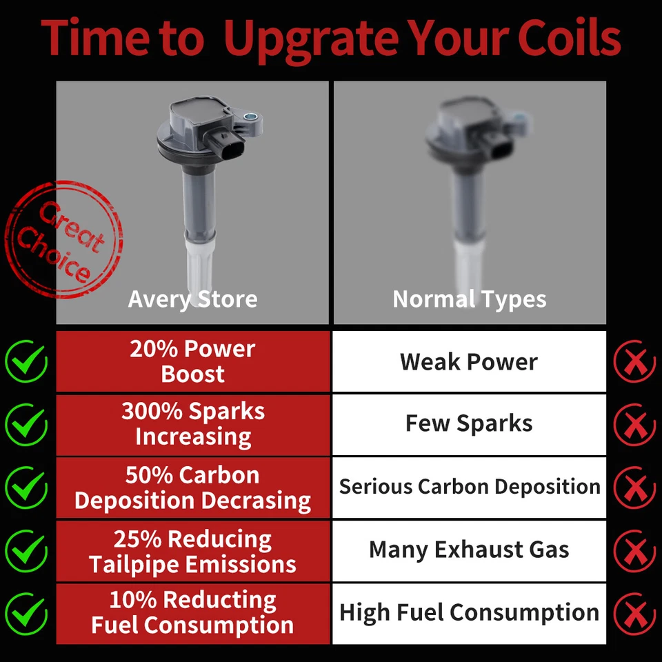 ✅Energy 8 Ignition Coil + Spark Plug For 5.0L 2011-2016 Ford F-150 Mustang UF622 - Image 2 of 4