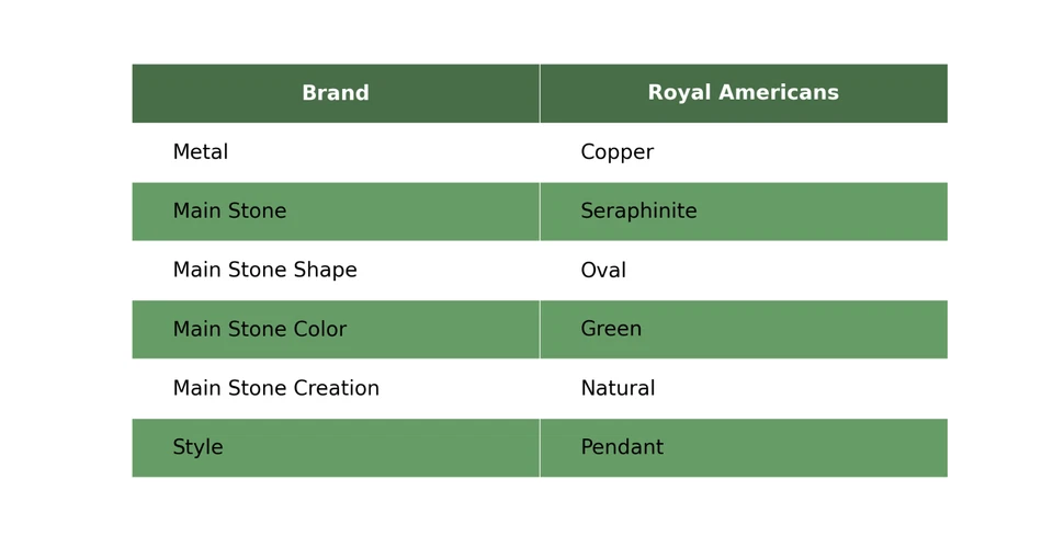 Venta Día de la Amistad Natural Serafinita Cobre Esposa Árbol de la Vida Colgante Joyería Foto 2 de 4