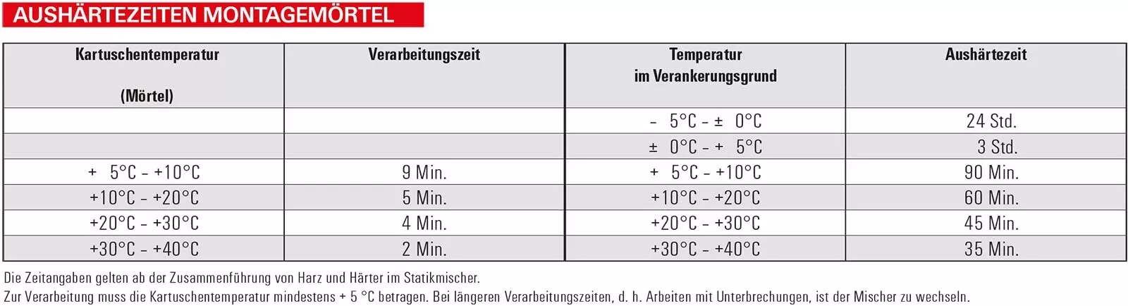 Bild 3 von 8