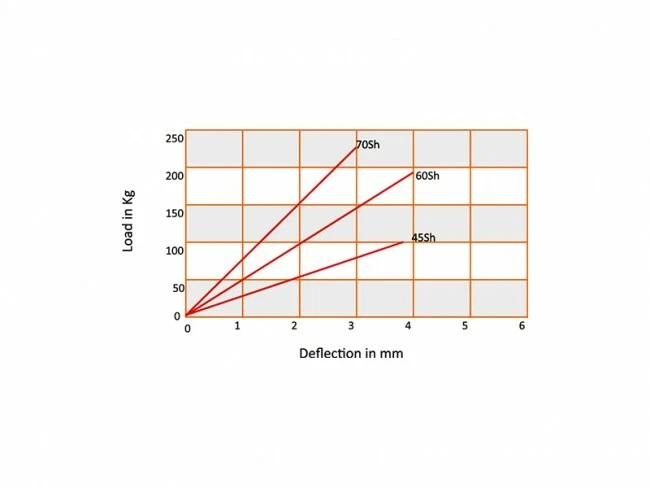 Maschinenfüße AKO-128 M10 Schwingungsdämpfer Schwingelement mit Abreiss-4 Stück - Bild 3 von 4