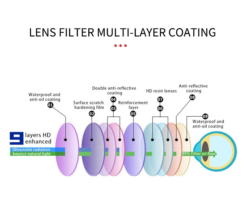 GERY JACK Unisex Fashion Retro Polarized Glasses Sunshade Sunglasses GJ23008 - Image 4 of 4