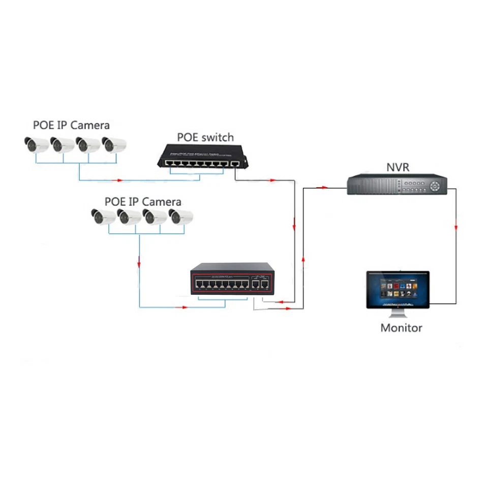 8 Port POE Networking Ethernet Switch Power Over Ethernet for IP Cameras NVR - Image 4 of 4