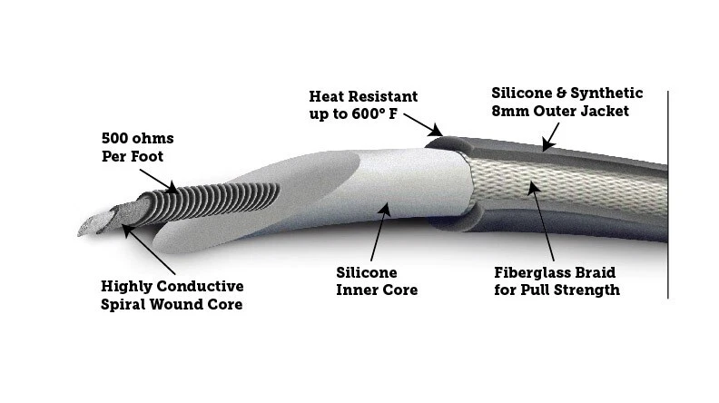 Набор проводов свечей зажигания Taylor Cable 51006 для Select 55-96 Chevy C1500 C10 Suburban - Изображение 4 из 4