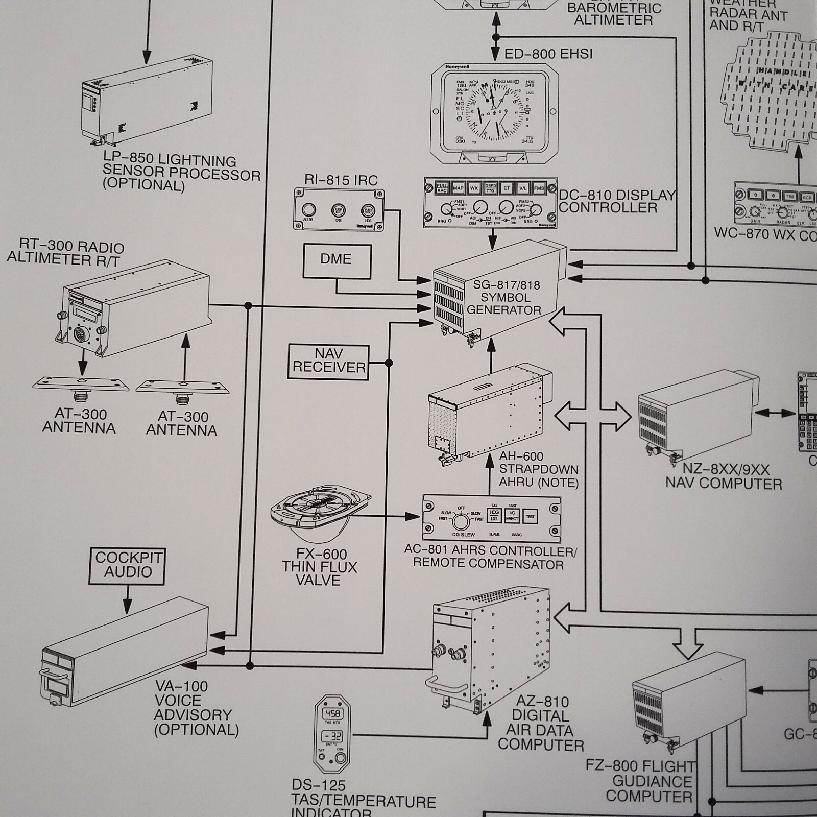 Honeywell SPZ8000 FCS in Hawker 800 Pilot's Guide Manual eBay