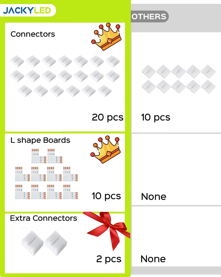 L shape 4 Pins Connector 10-pack JACKYLED 10mm Right Angle Corner Solderless ... - Image 2 of 4