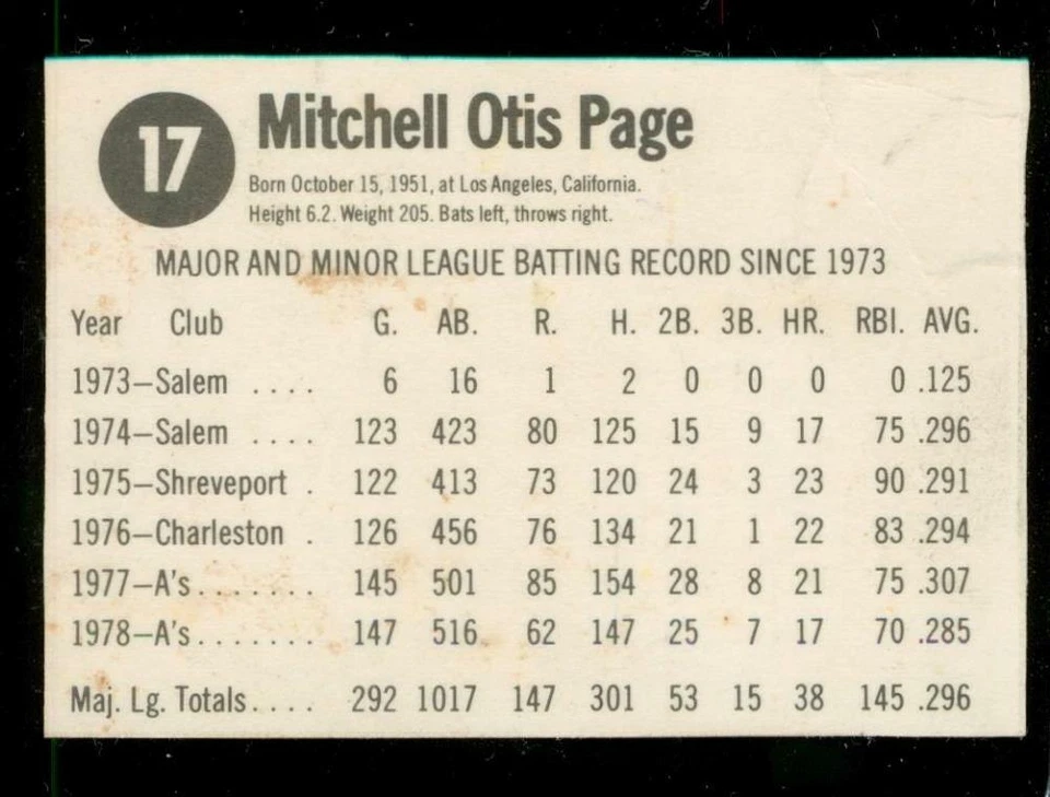 Vintage 1979 Baseball Card HOSTESS #17 MITCHELL PAGE Oakland A's OF Hand Cut - Image 2 of 2