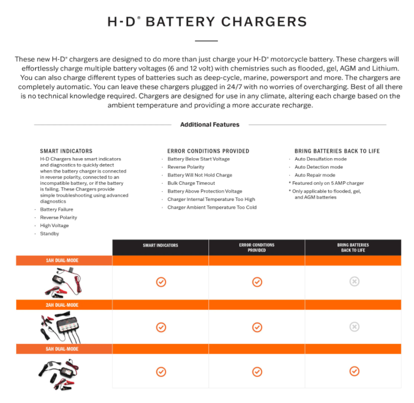 Harley-Davidson 1 Amp Dual-Mode Battery Charger 66000305 | eBay