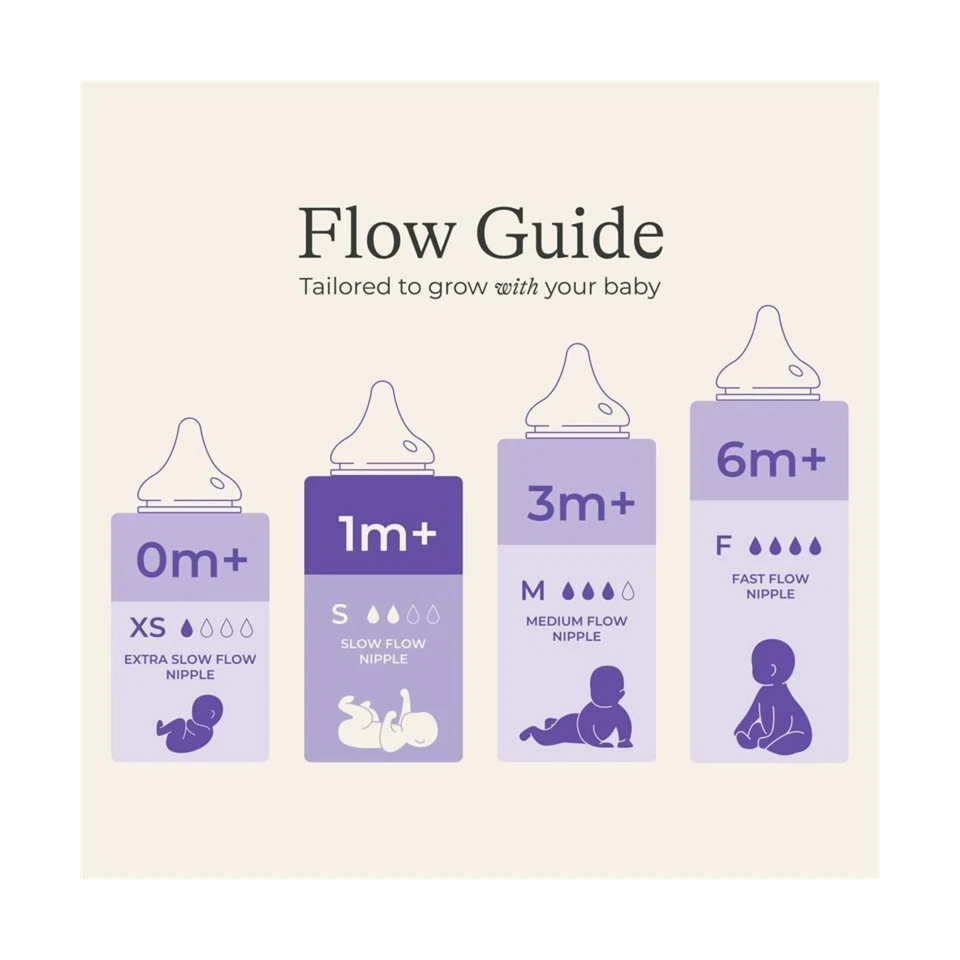 Lansinoh Anti-Colic Baby Bottles for Breastfeeding Babies, 5 Ounces... Fast Ship - Image 3 of 4