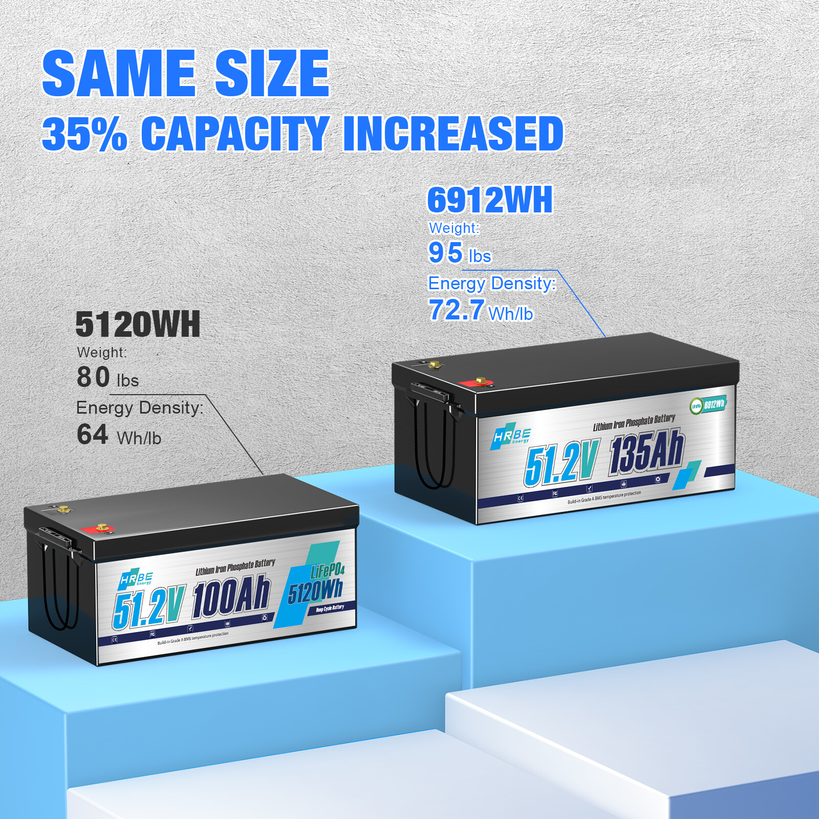 LiFePO4 48V 135Ah Golf Cart Battery Lithium Deep Cycle Bluetooth Solar Club Car