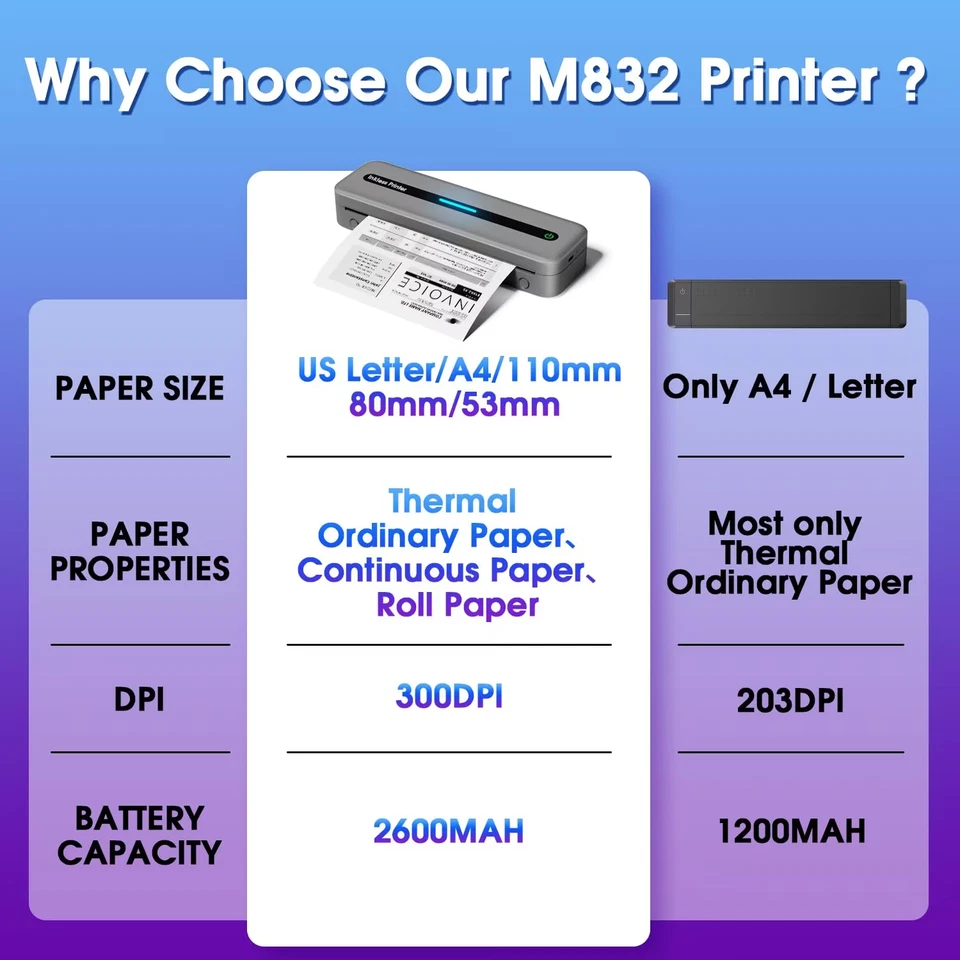 ASprink Thermal Printer, M832 Portable Printer Wireless for US Letter/A4/4/3/2 T - Image 4 of 4