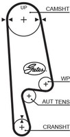 Gates 5234XS Zahnriemen Steuerriemen FüR Honda FüR Rover