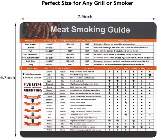 Meat Smoking Guide Magnet, Wood Temperature Chart Big Fonts, 20 Meat Types & Smo - Picture 2 of 12