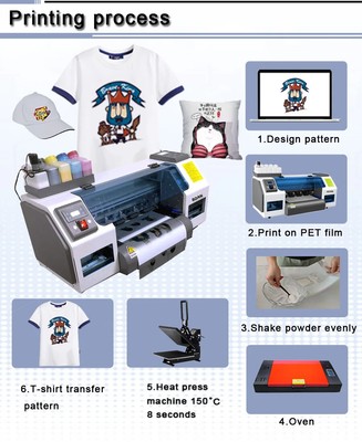  A3 XP600 Dual Printhead DTF PET Film Printer