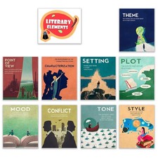 English and Literature Posters  10 Literary Elements Posters High School,