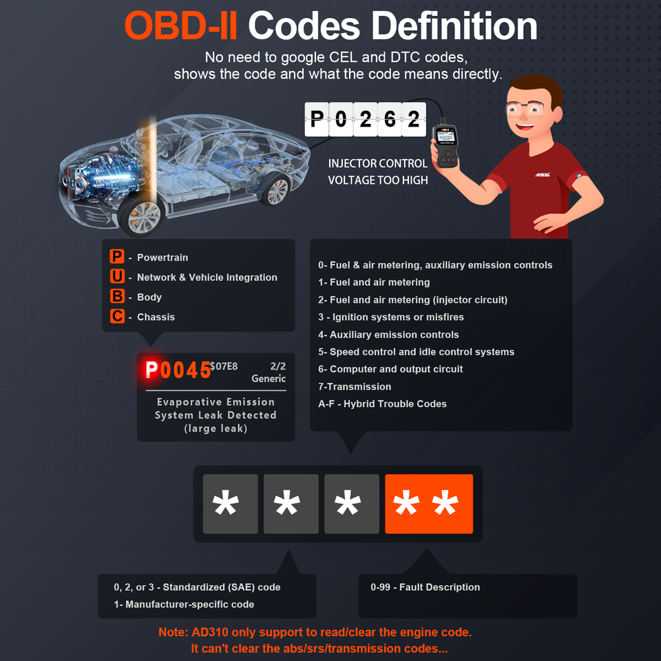 Ancel AD310 OBD2 Code Reader Live Data Engine Check Fault Scan ...