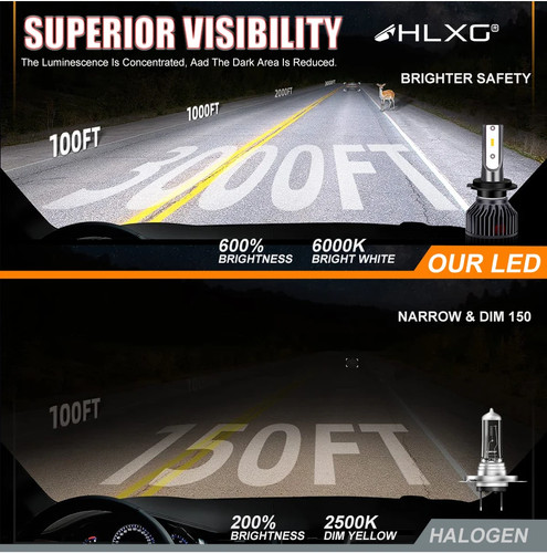 H4 LED H7 H11 H8 H1 9005 HB3 HB4 9006 Auto Car Headlight Bulb Motorcycle 6000K - Picture 13 of 24