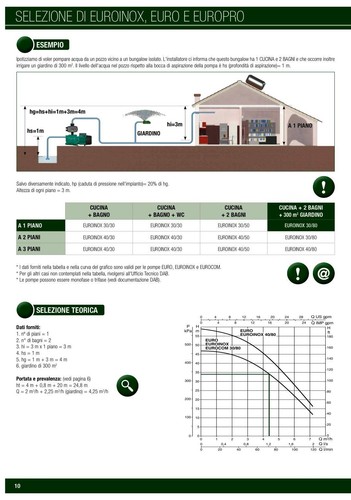 DAB EURO 40/30 M - 0,6 HP HP Pompa centrifuga multistadio monofase uso idrico - Imagen 7 de 11