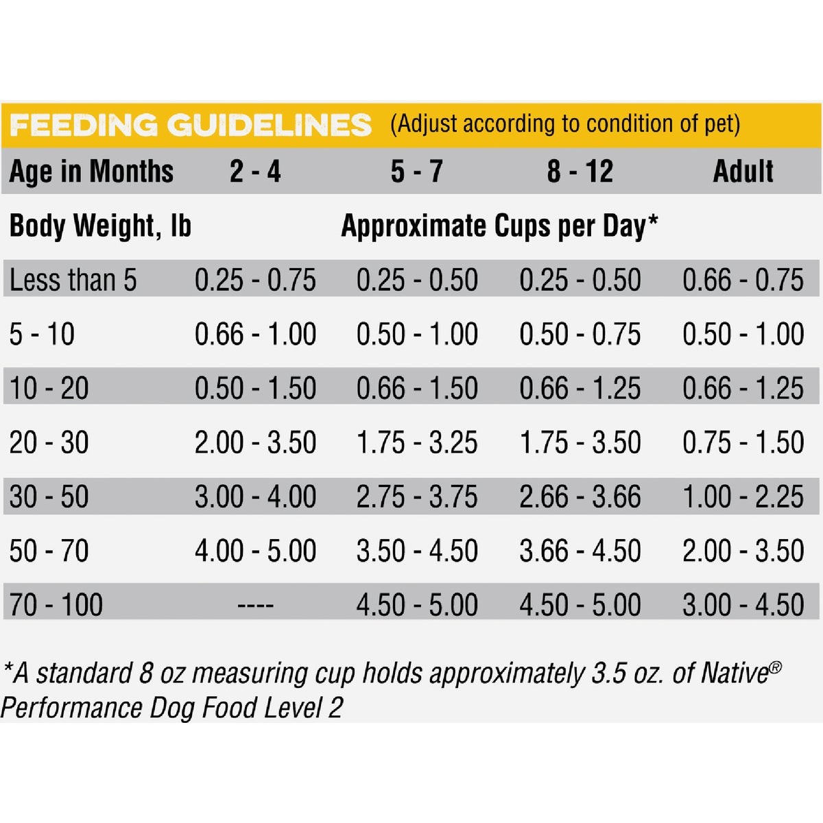 Native Level 2 Performance Nutrition 40 Lb. Dry Dog Food 3907 Native 3907