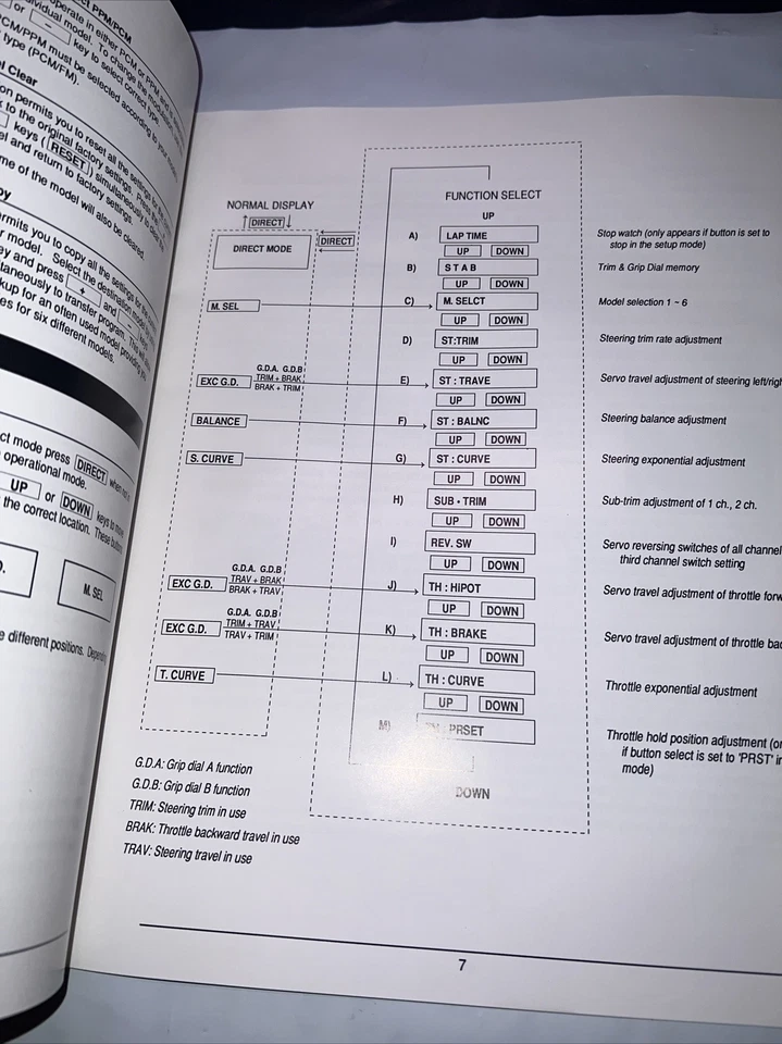 JR PROPO R-756 - 3 Channel Computer Transmitter Radio Owners Manual Rc Cars - Image 2 of 4