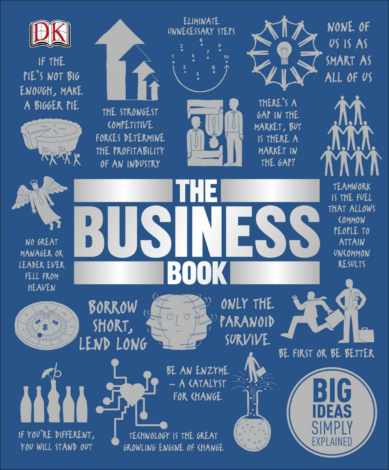 The Business Book - Image 3